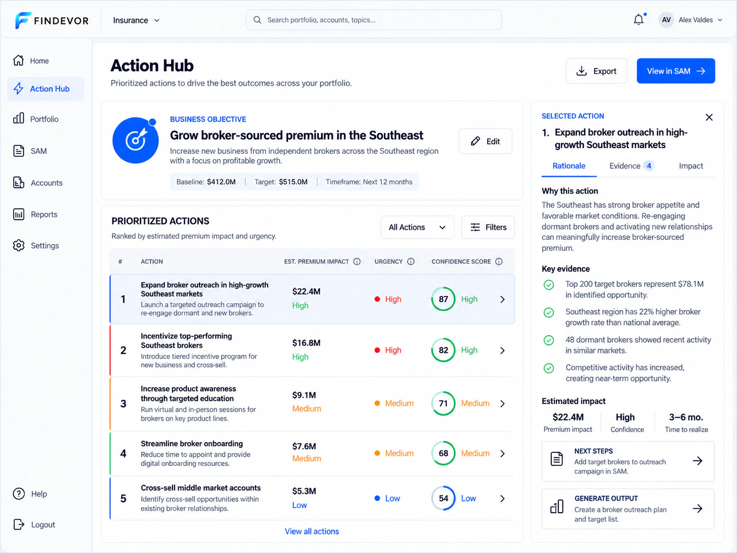 Findevor Portfolio Intelligence Action Hub, showing prioritized actions and evidence in a demonstration interface